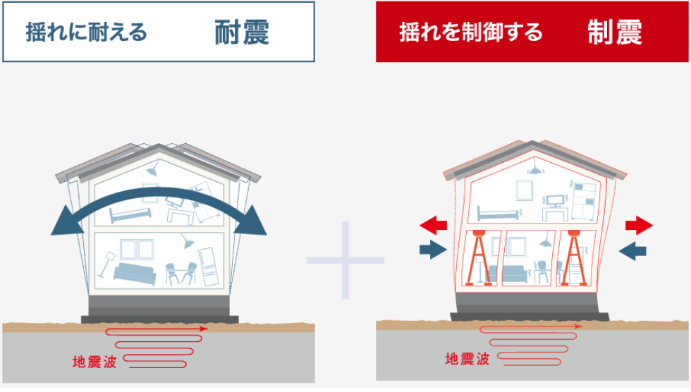 建物の耐震性に制震性もプラス