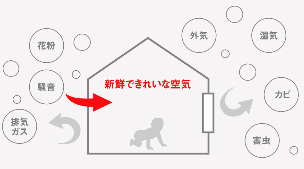 快適な室内環境をキープする