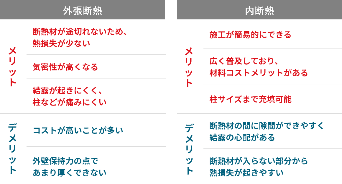 メリット・デメリット比較